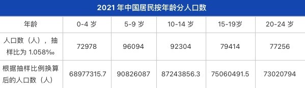 "2019年数据：中国每年有多达10万人死于自杀，你了解吗？我们的统计数据告诉你实情"