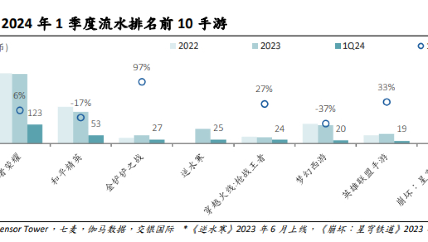 腾讯Q1业绩前瞻：有望实现双位数增长，游戏收入值得关注