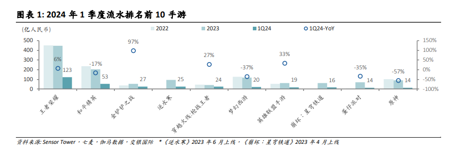 "腾讯Q1业绩前瞻：有望实现双位数增长，游戏收入值得关注"