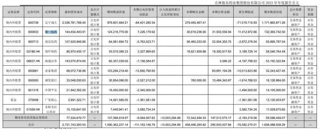 "公司宣布加仓，将用于扩大药企市值！医药企业面临严峻挑战：股市行情波动，损失高达7600万元"