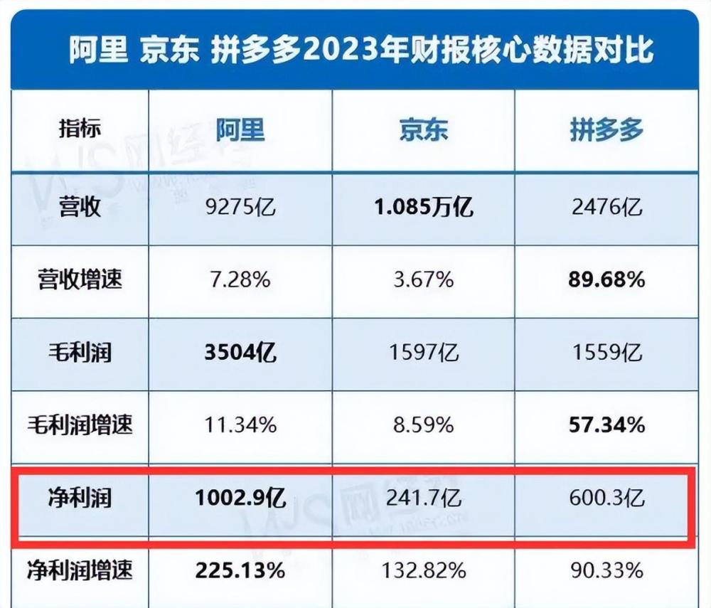 "阿里：错失机遇，四个深层次问题暴露"