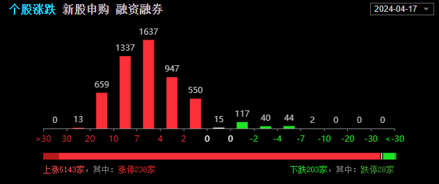 "本周预示冲上3100，你的投资机会即将来临！"