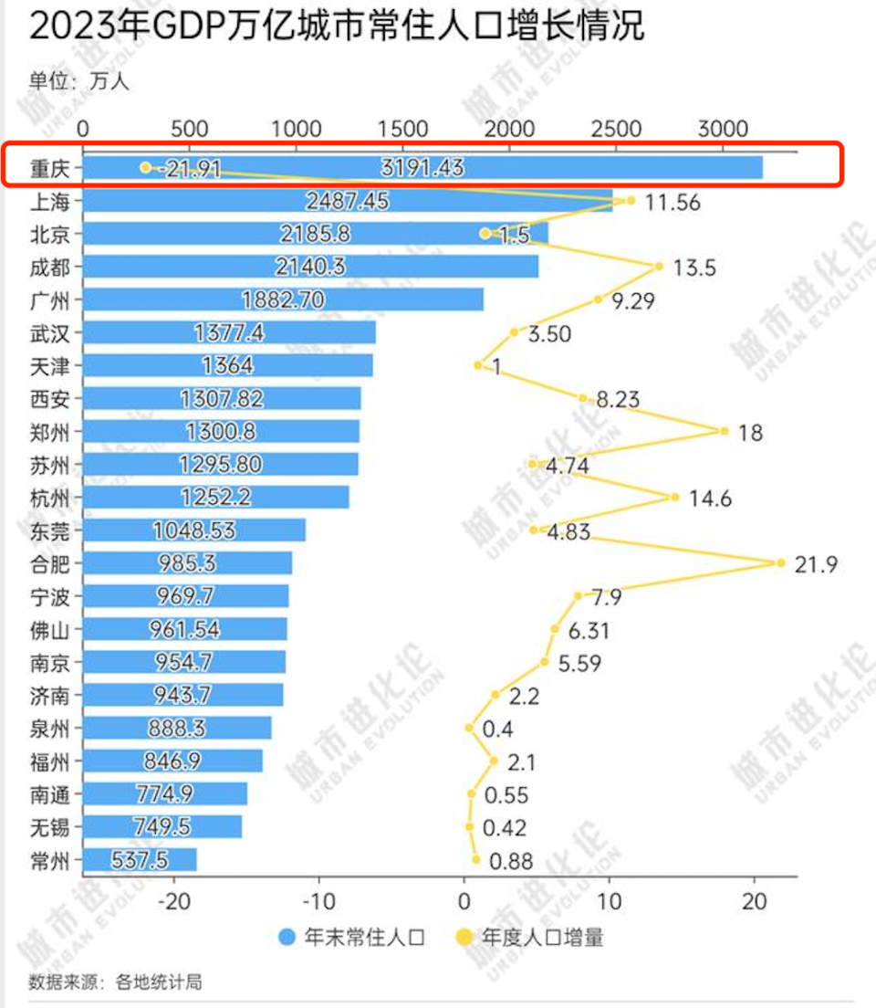 "西藏未被世界发现的巨大潜力：全国唯一的内陆城市，隐藏着惊人的增长速度"