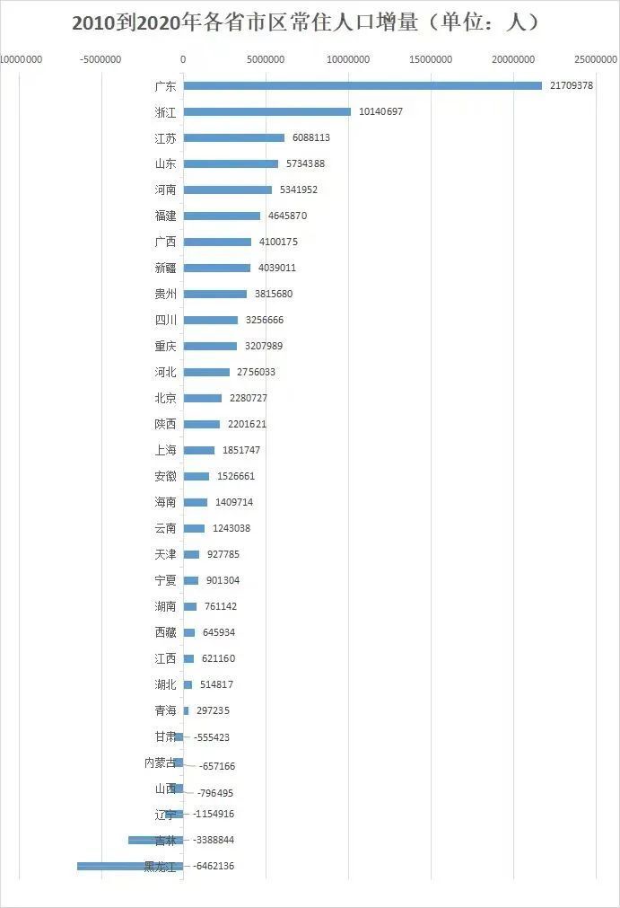 "西藏未被世界发现的巨大潜力：全国唯一的内陆城市，隐藏着惊人的增长速度"