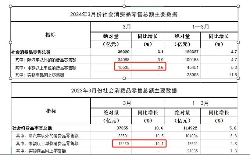 "从数据视角解析反常识谬误：揭露网络信息背后的真相"