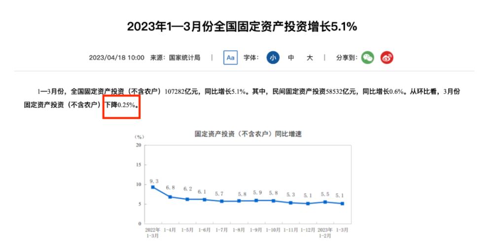 "从数据视角解析反常识谬误：揭露网络信息背后的真相"