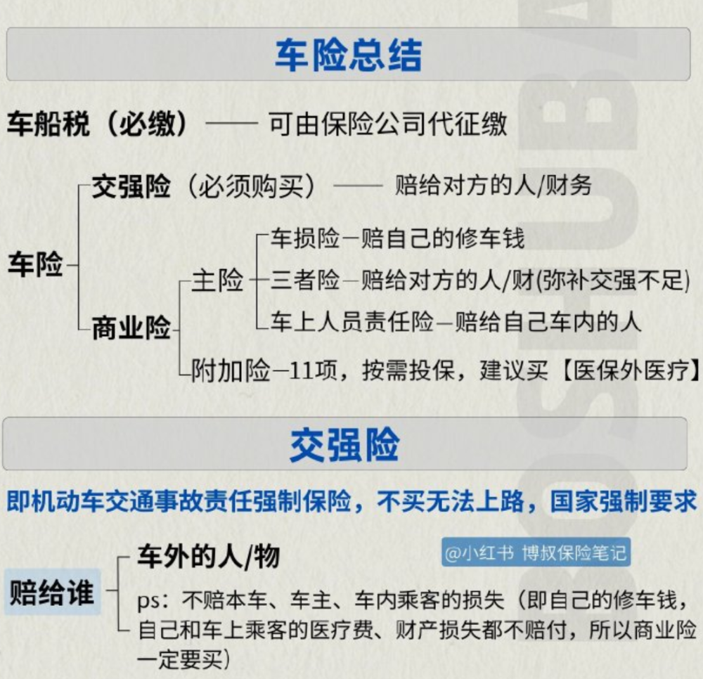 "4月起：汽车车险费用为何突然猛涨？其中有什么值得关注的利弊?"