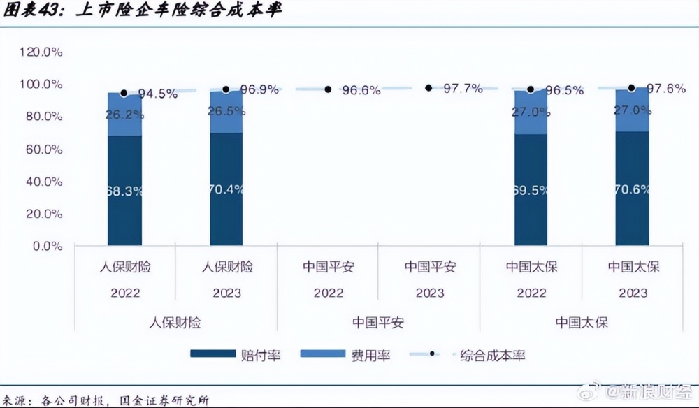 "4月起：汽车车险费用为何突然猛涨？其中有什么值得关注的利弊?"