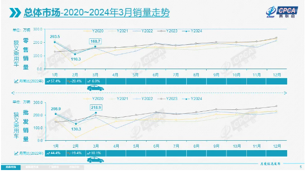 "同比增长103%，混动市场热度飙升！ 四大品牌集体‘闷声发大财’，谁能抓住这场增长的盛宴?"