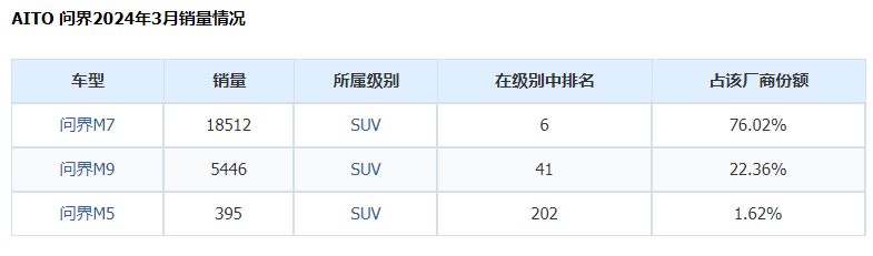 "同比增长103%，混动市场热度飙升！ 四大品牌集体‘闷声发大财’，谁能抓住这场增长的盛宴?"