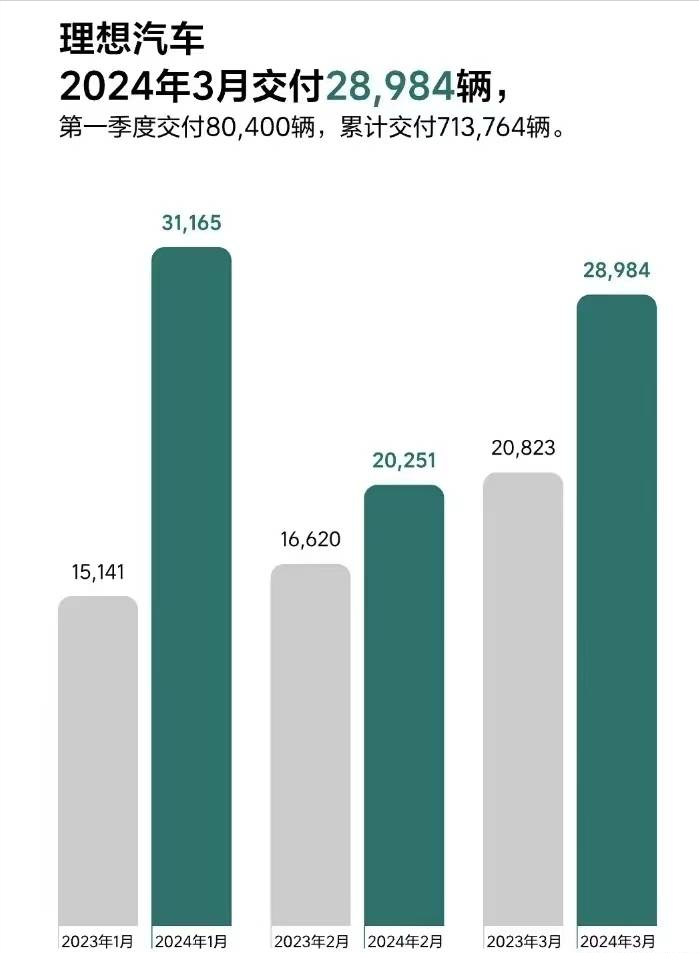 "同比增长103%，混动市场热度飙升！ 四大品牌集体‘闷声发大财’，谁能抓住这场增长的盛宴?"