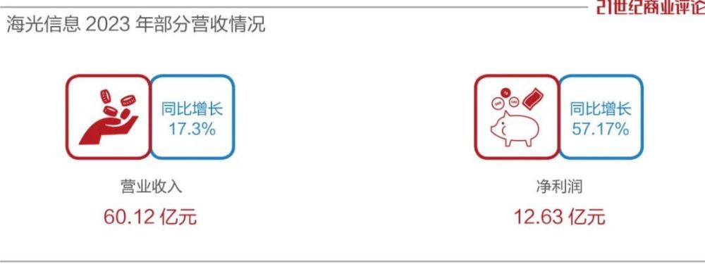 "天津芯海：订单狂潮中脱颖而出的中国芯片巨头"