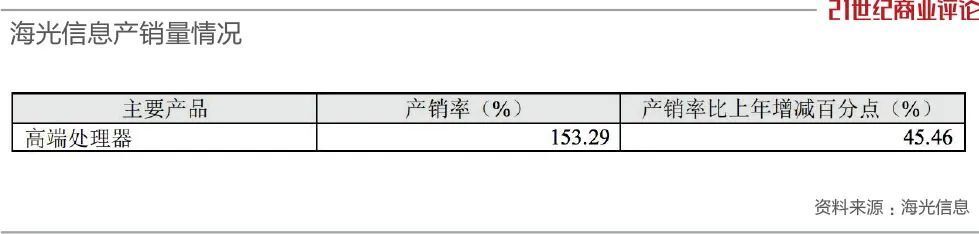 "天津芯海：订单狂潮中脱颖而出的中国芯片巨头"