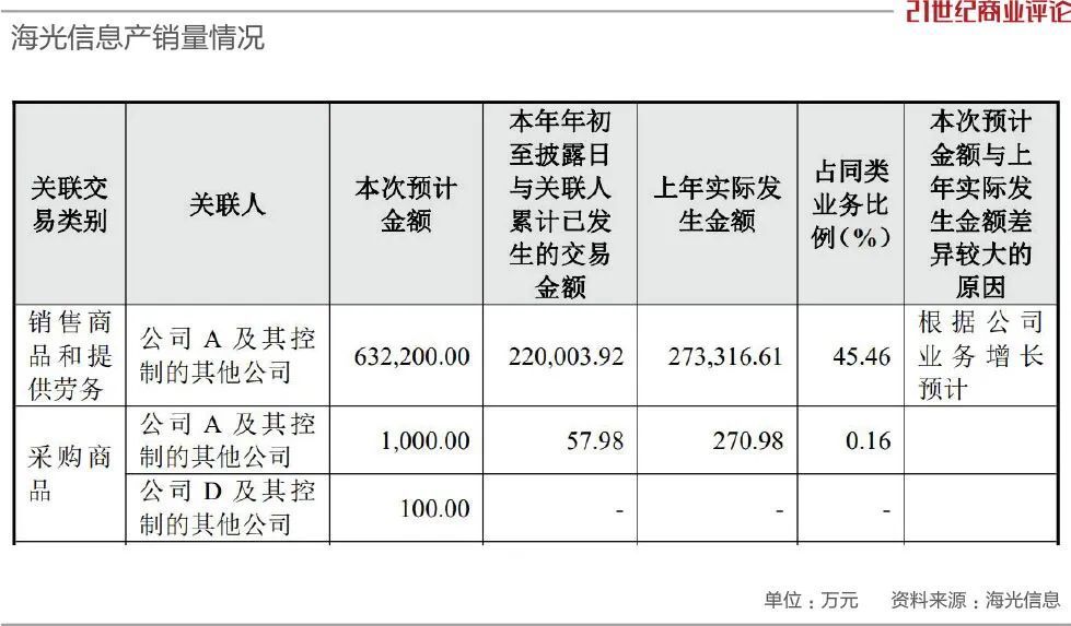 "天津芯海：订单狂潮中脱颖而出的中国芯片巨头"