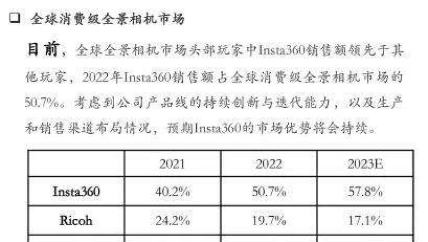 全景相机在电商领域的成功突破：一年卖出100万台的背后力量解析