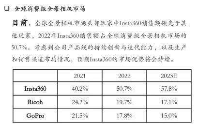 "全景相机在电商领域的成功突破：一年卖出100万台的背后力量解析"