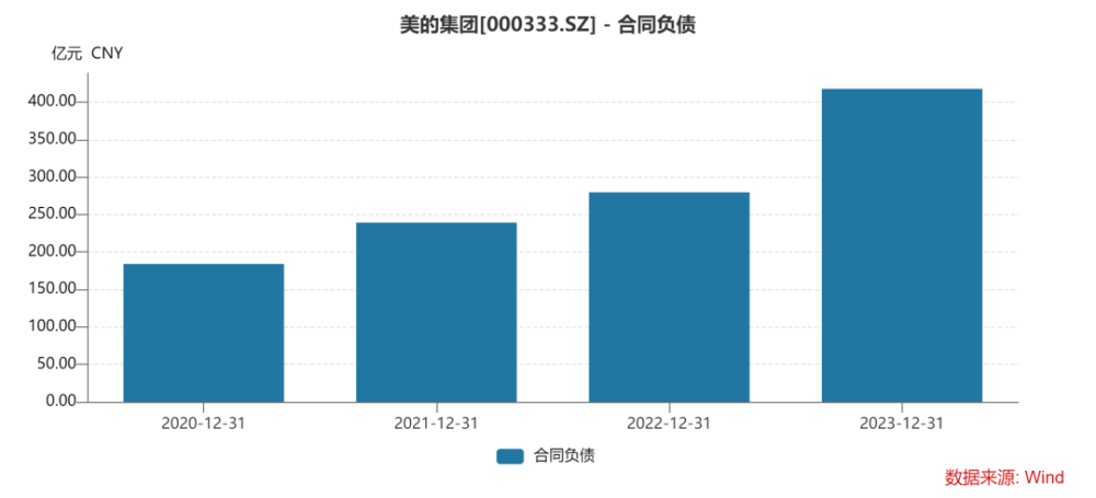 "美的集团：豪华转身？廉颇老矣？"