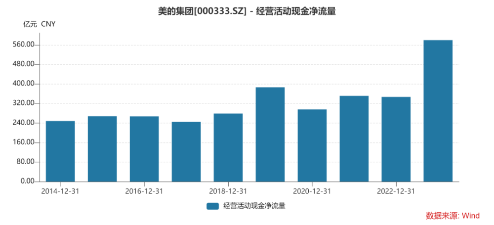 "美的集团：豪华转身？廉颇老矣？"