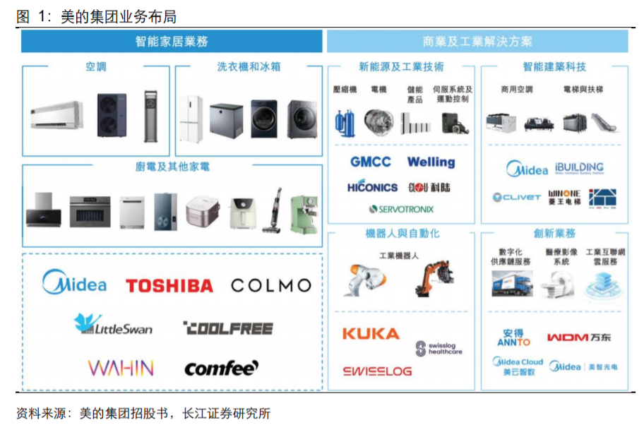 "美的集团：豪华转身？廉颇老矣？"