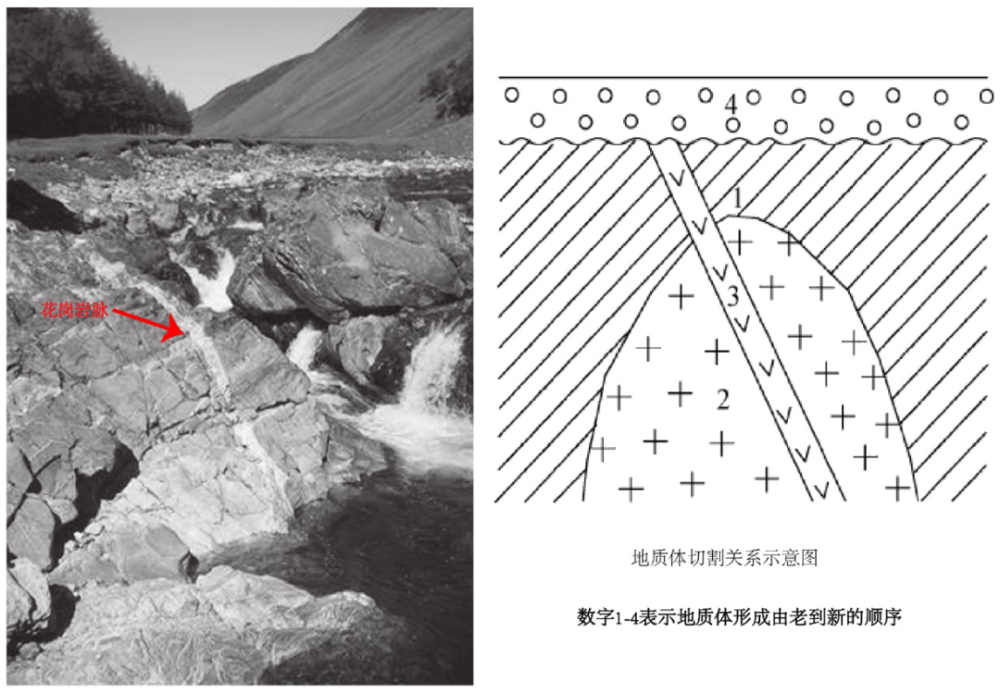 "揭秘火山岩脉：热源之谜：探索地壳下的岩浆来源"