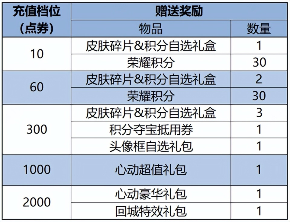 "官方4.18日更新！四位法师重塑，三名T0大败归来，哪吒强势增强！"