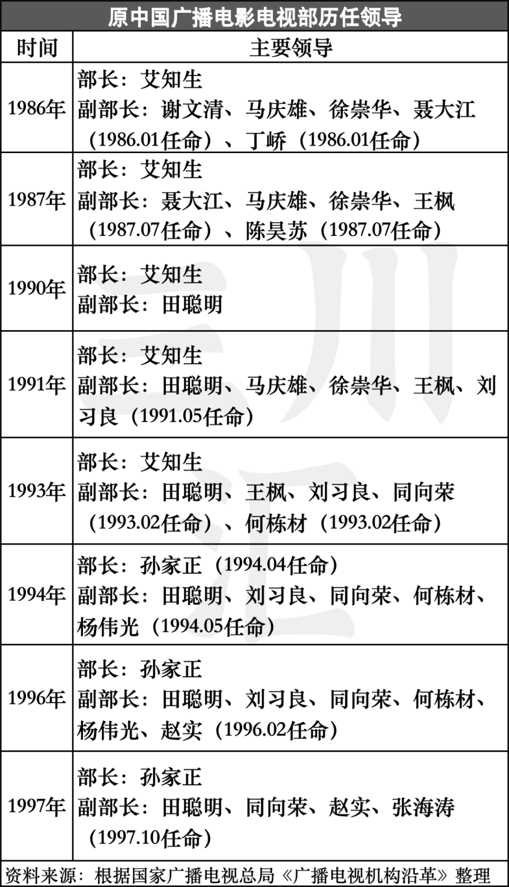 "文旅广电机构的重聚：新时代下的政策格局与经济挑战分析"