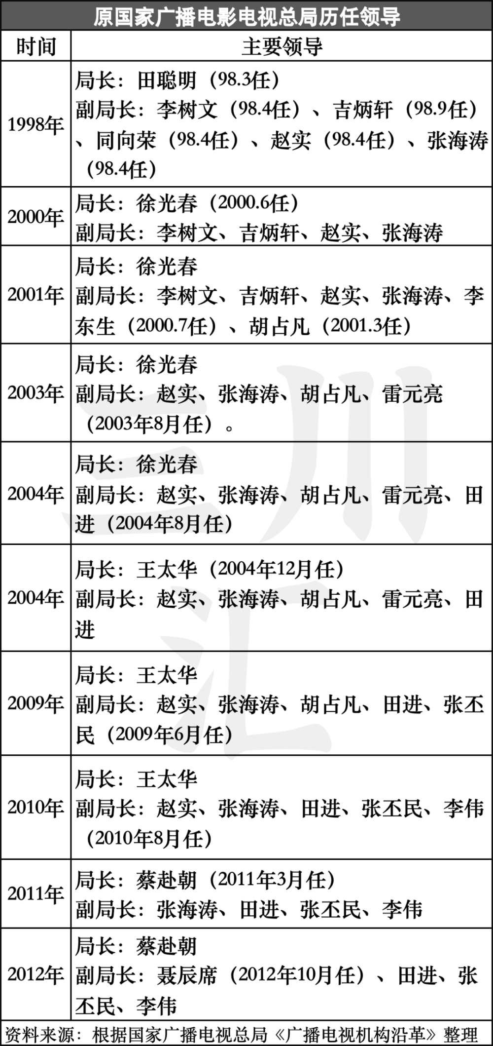 "文旅广电机构的重聚：新时代下的政策格局与经济挑战分析"