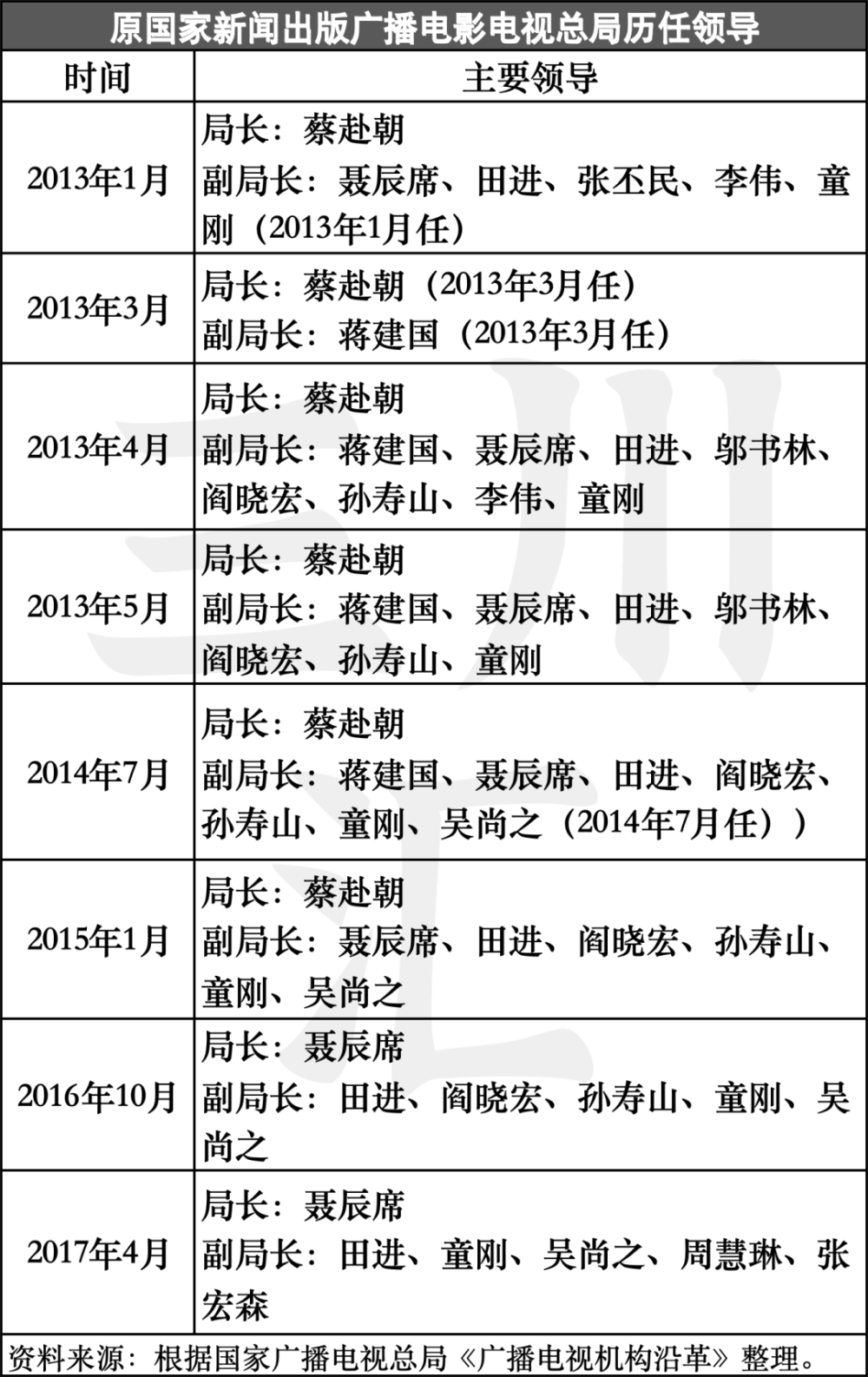 "文旅广电机构的重聚：新时代下的政策格局与经济挑战分析"