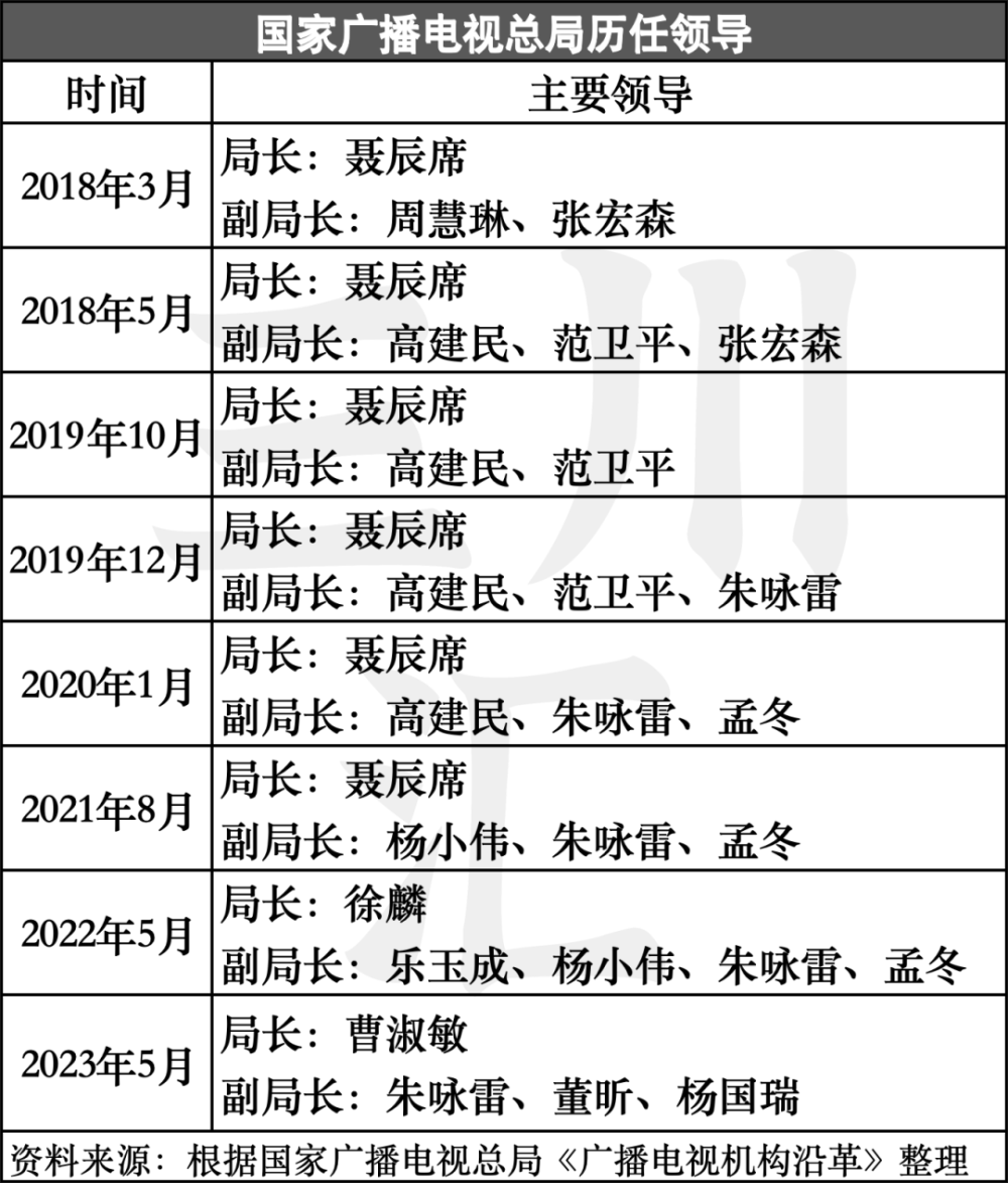 "文旅广电机构的重聚：新时代下的政策格局与经济挑战分析"