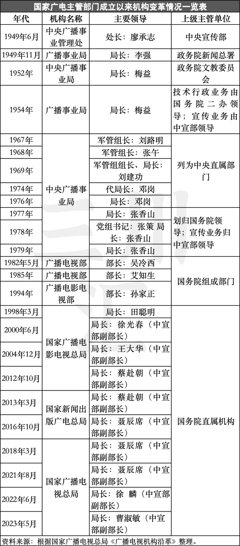 "文旅广电机构的重聚：新时代下的政策格局与经济挑战分析"