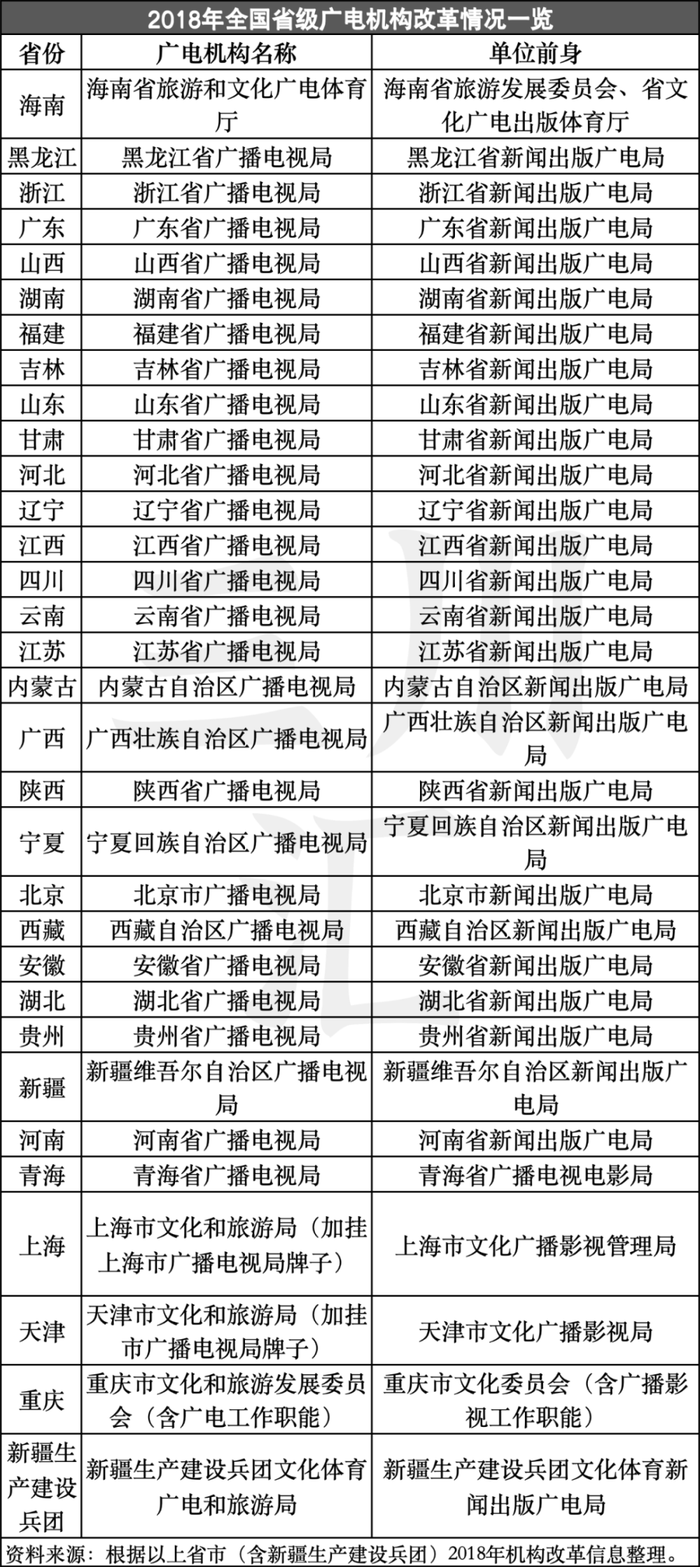 "文旅广电机构的重聚：新时代下的政策格局与经济挑战分析"