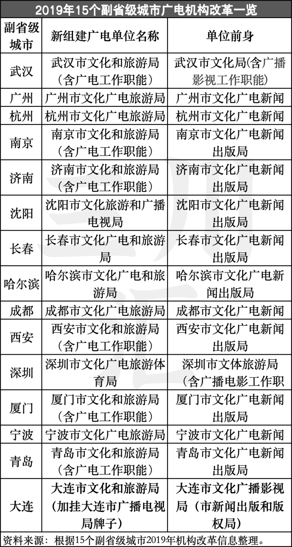 "文旅广电机构的重聚：新时代下的政策格局与经济挑战分析"