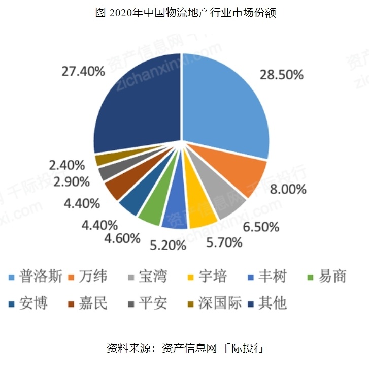 "万科：正在积极洽谈出售普洛斯全部股权，曾称看好，半年后仍保持乐观态度"