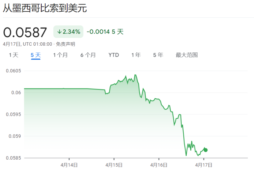 "美元强势：外汇市场的热门货币为何不敌？"