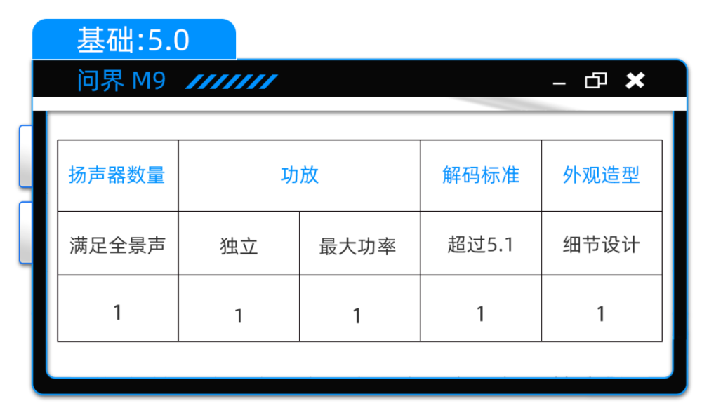 "问界M9迎来首个S版本：究竟我们得到了自研音响吗？"