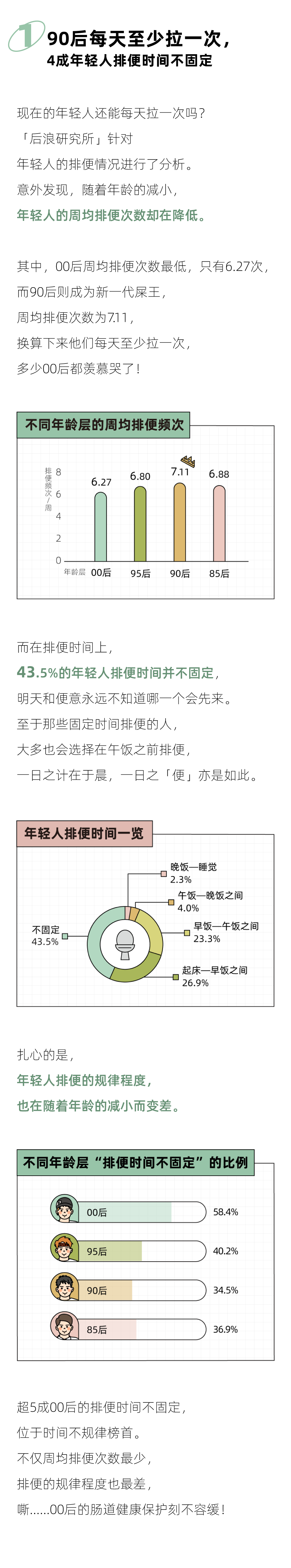 "面对尴尬的排便问题，2024年年轻人：究竟该如何解决？一份关于通便焦虑的专业报告"