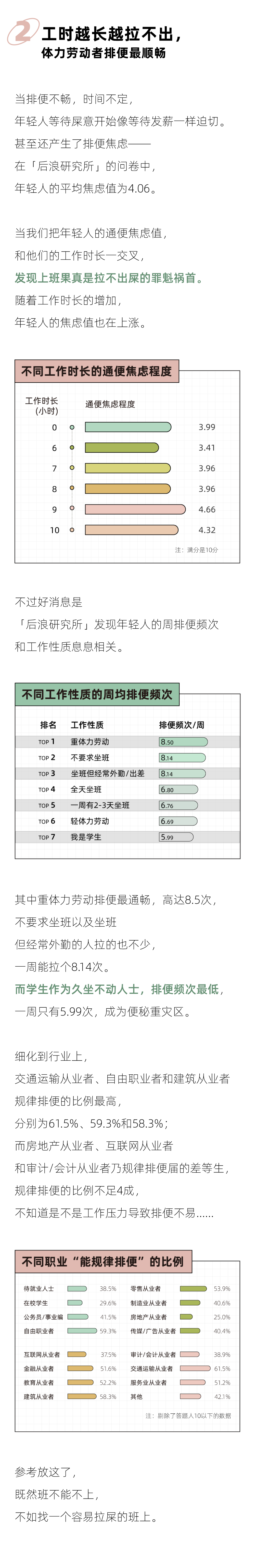 "面对尴尬的排便问题，2024年年轻人：究竟该如何解决？一份关于通便焦虑的专业报告"