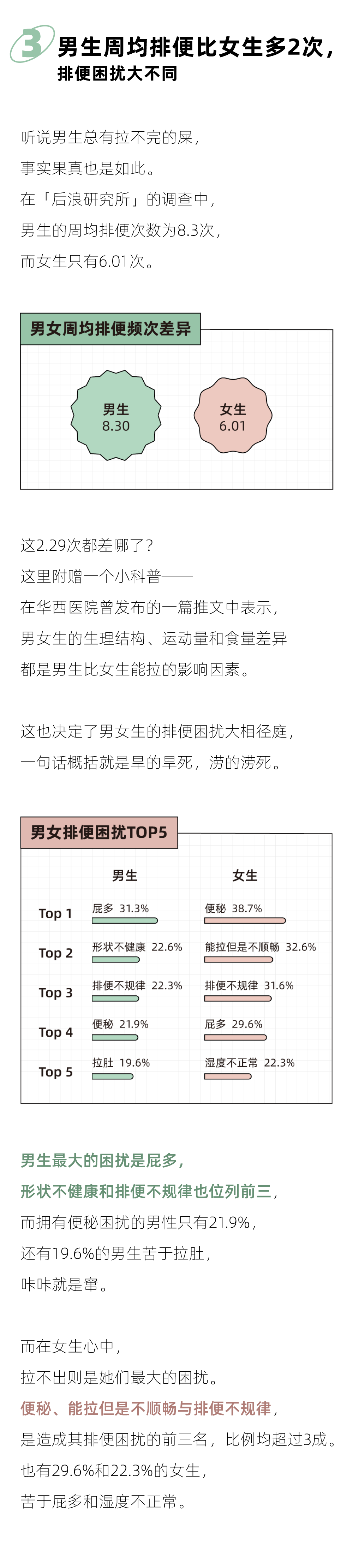 "面对尴尬的排便问题，2024年年轻人：究竟该如何解决？一份关于通便焦虑的专业报告"