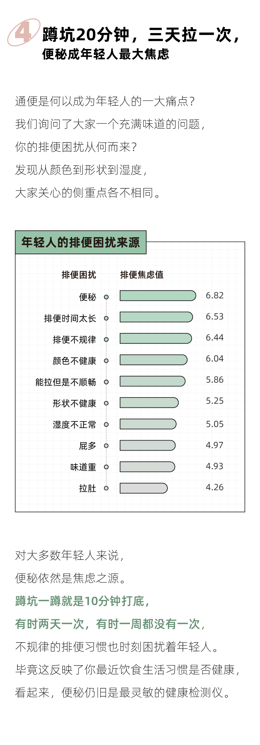 "面对尴尬的排便问题，2024年年轻人：究竟该如何解决？一份关于通便焦虑的专业报告"