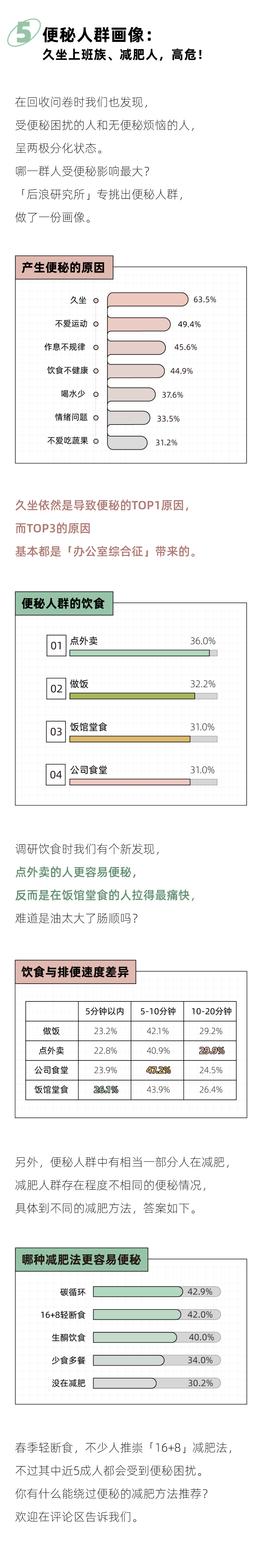 "面对尴尬的排便问题，2024年年轻人：究竟该如何解决？一份关于通便焦虑的专业报告"