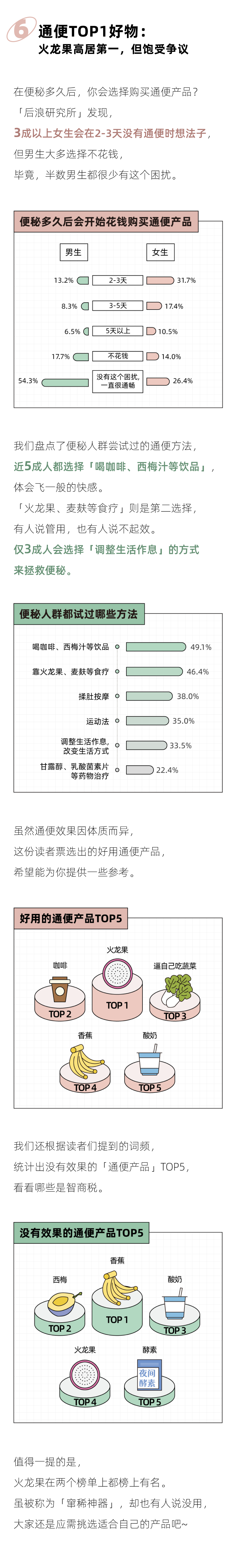 "面对尴尬的排便问题，2024年年轻人：究竟该如何解决？一份关于通便焦虑的专业报告"