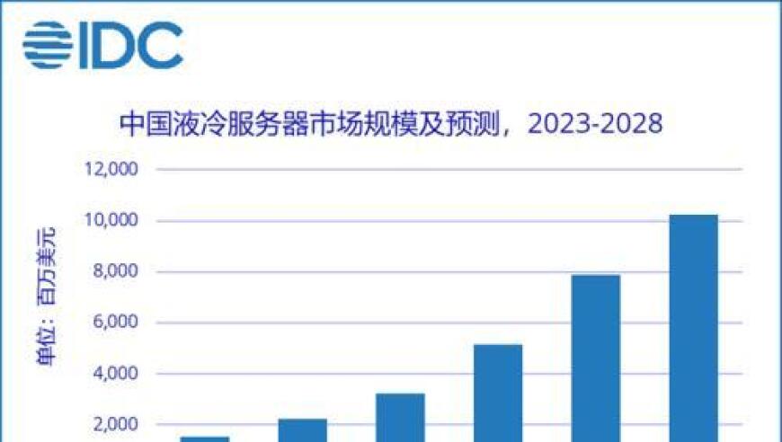 中国液冷服务器市场预测2023-2028年复合增长率高达45.8%，市场规模增长显著