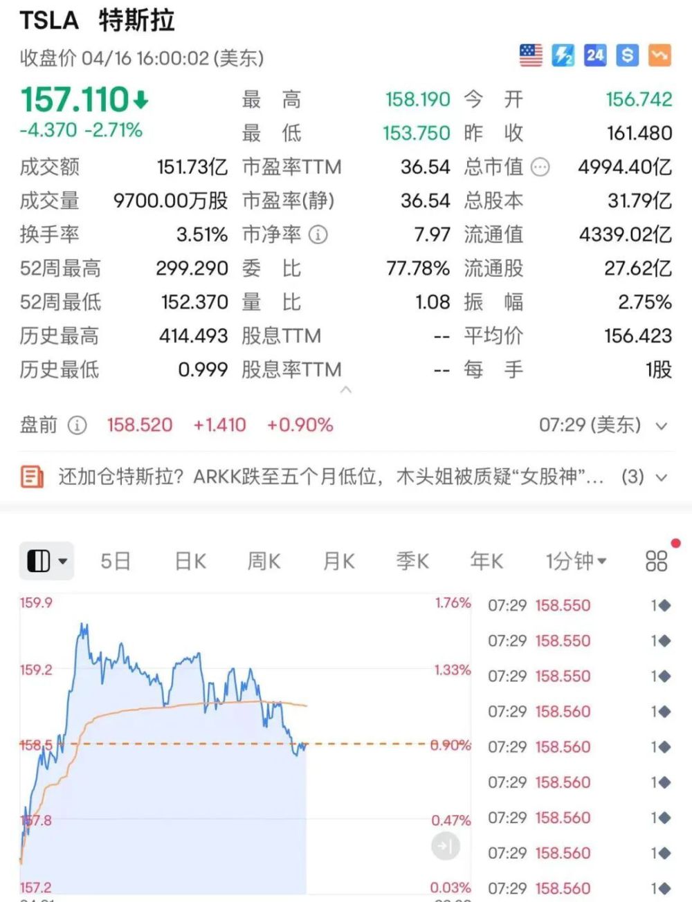 "特斯拉最近发生大规模裁员，可能涉及中国市场，遭业界关注！马斯克：公司每年需要进行大规模的组织变革"