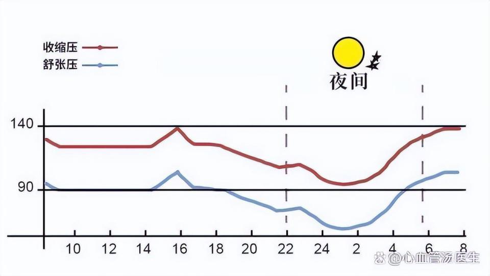 "优化降压药的最佳服用方式及时间管理"