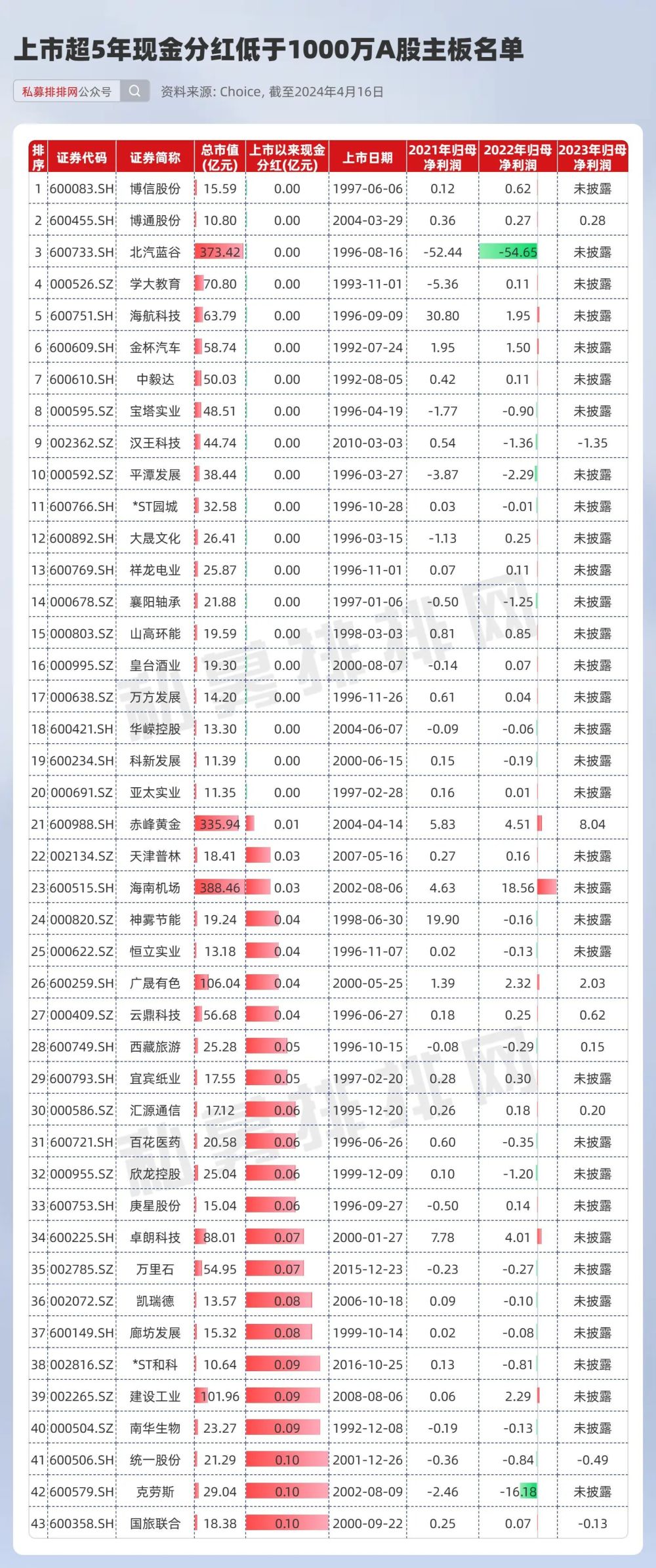 "国九条发布：利好与红利基金的推荐，主板上市新纪录有望打破不分红历史"