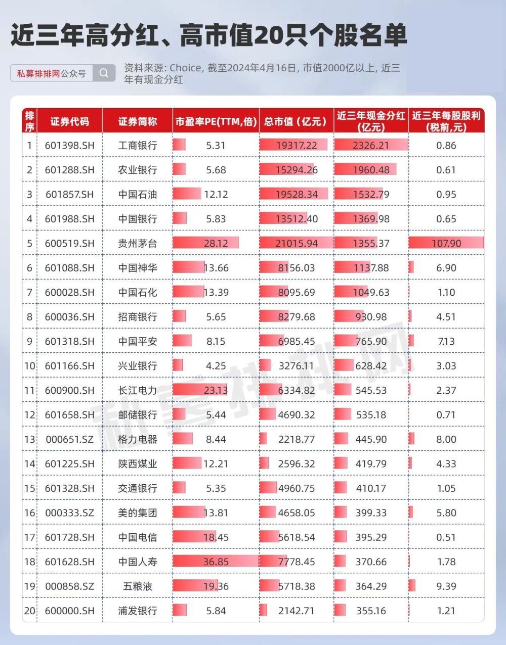 "国九条发布：利好与红利基金的推荐，主板上市新纪录有望打破不分红历史"