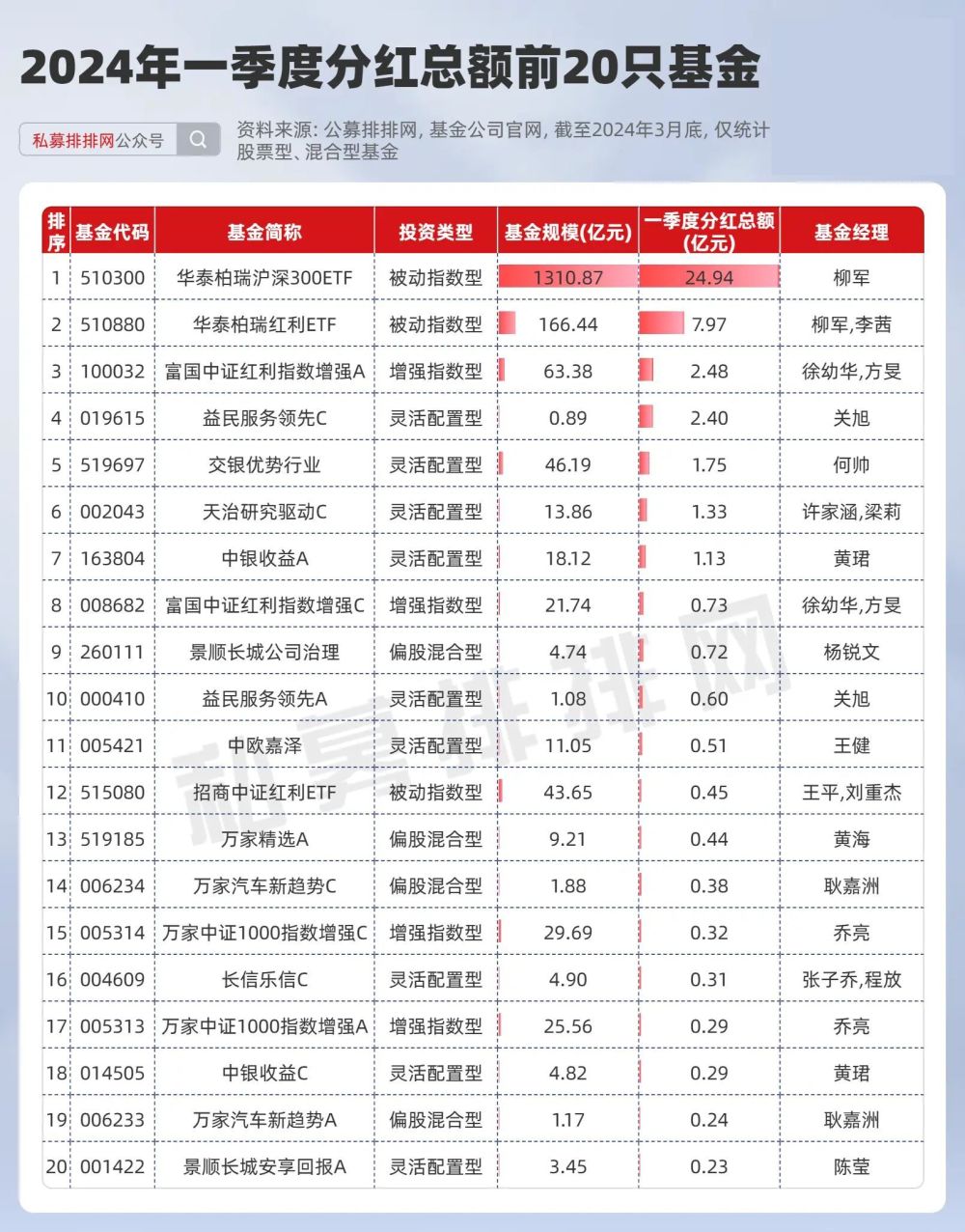 "国九条发布：利好与红利基金的推荐，主板上市新纪录有望打破不分红历史"