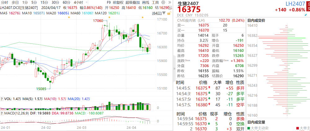 "养殖ETF反弹1.71%，深度解析其未来趋势与投资策略"