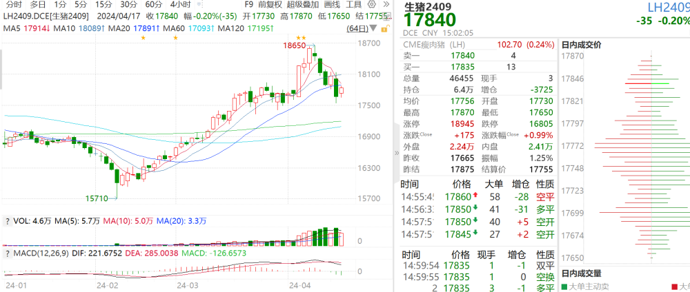 "养殖ETF反弹1.71%，深度解析其未来趋势与投资策略"