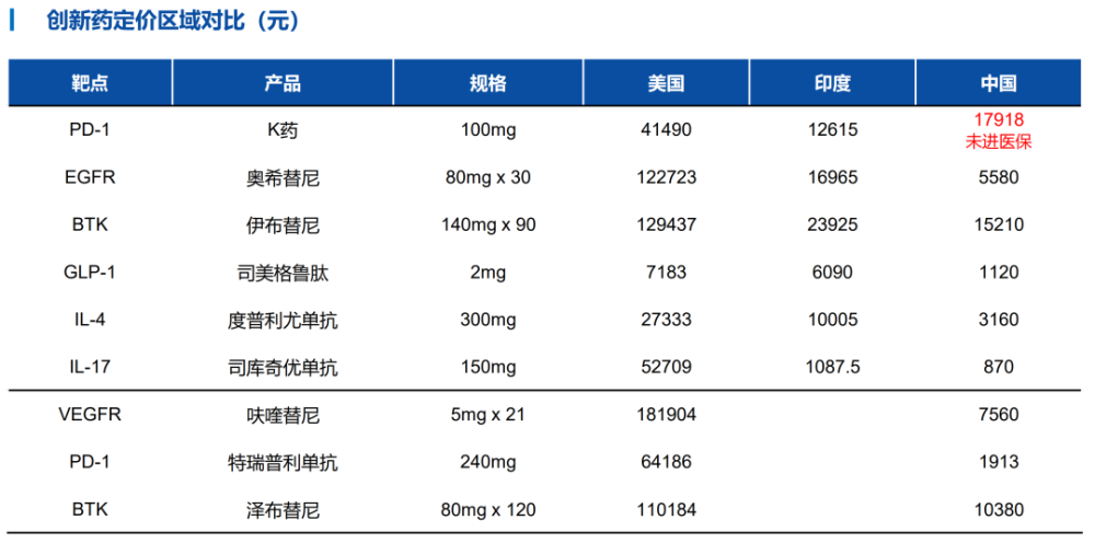 "创新科技赋能中国医药产业发展, 一跃成为全球最热门医疗股票之一!"